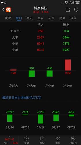 困局與反思 2020年牛市中的軟件服務(wù)公司為何跑輸軟件開(kāi)發(fā)板塊？